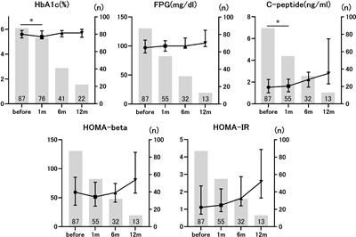 HOMA-beta independently predicts survival in patients with advanced cancer on treatment with immune checkpoint inhibitors